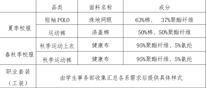 校服招标说明